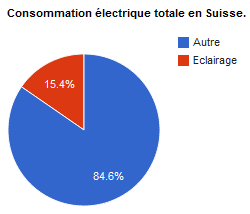Image consommation suisse.
